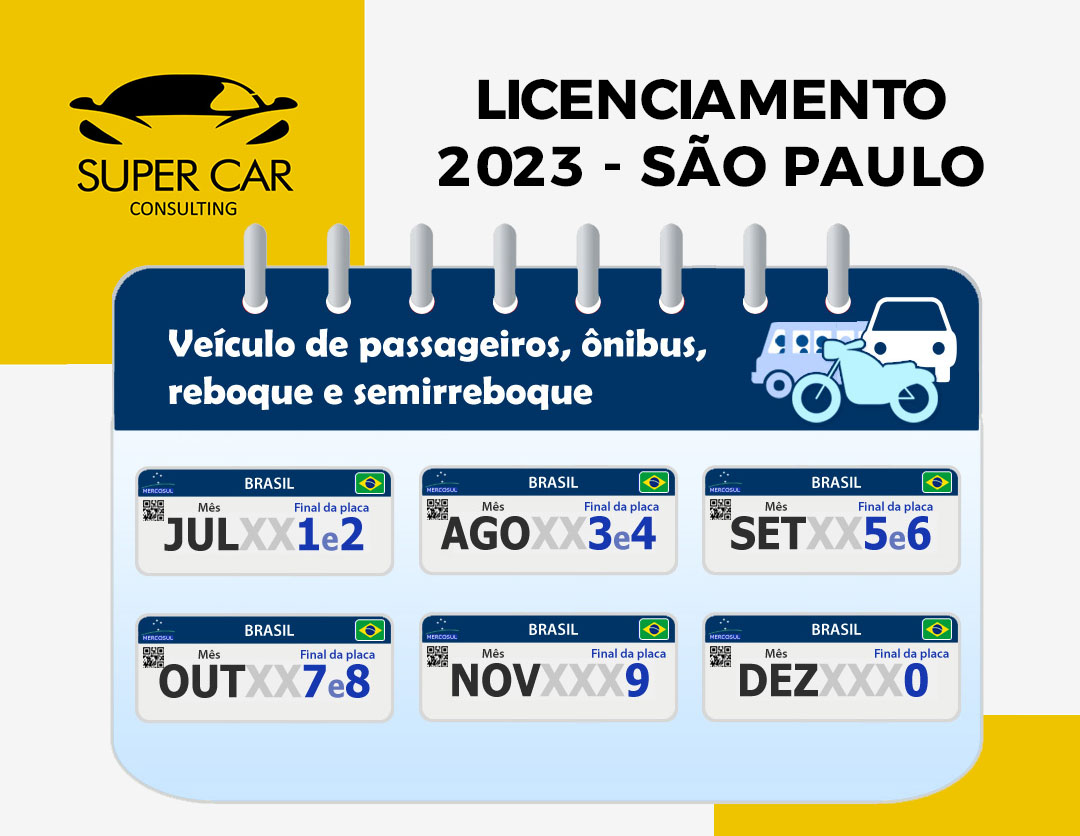 Chegou A Hora Do Licenciamento Super Car Consulting